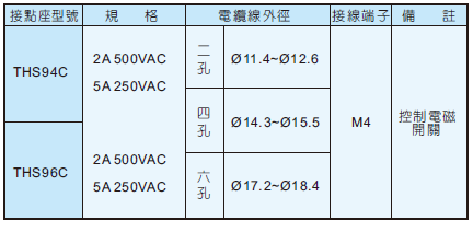 吊車開(kāi)關(guān)防雨型1.png